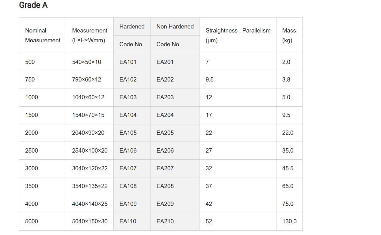 Ichiban Precision Sdn Bhd Obishi OBISHI I BEAM TYPE STRAIGHT EDGE